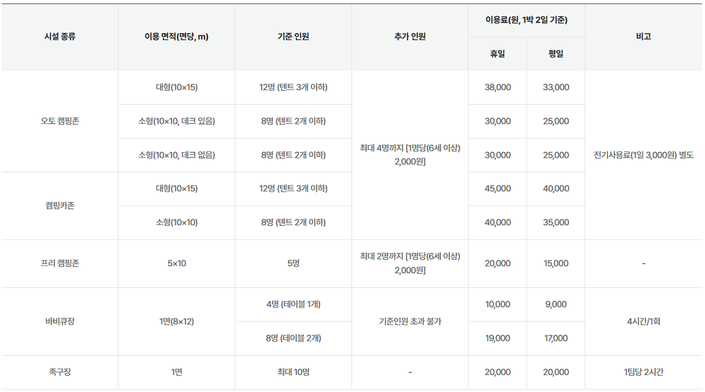 세종 합강캠핑장